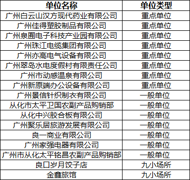 广州市从化区2021年gdp是多少_到广州轻松差旅,顺便遇上最洋气的美食节(2)