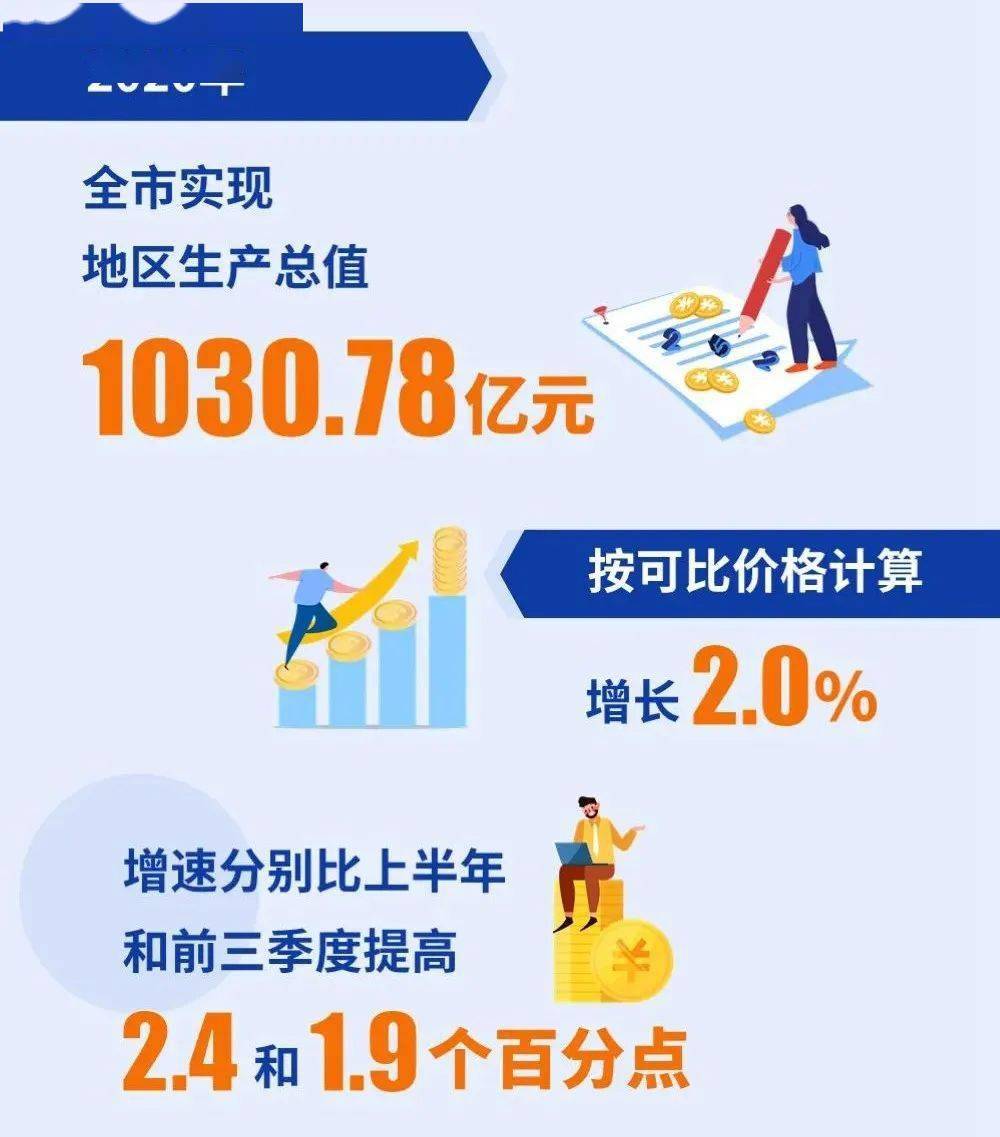 2020年国内生产总值图片