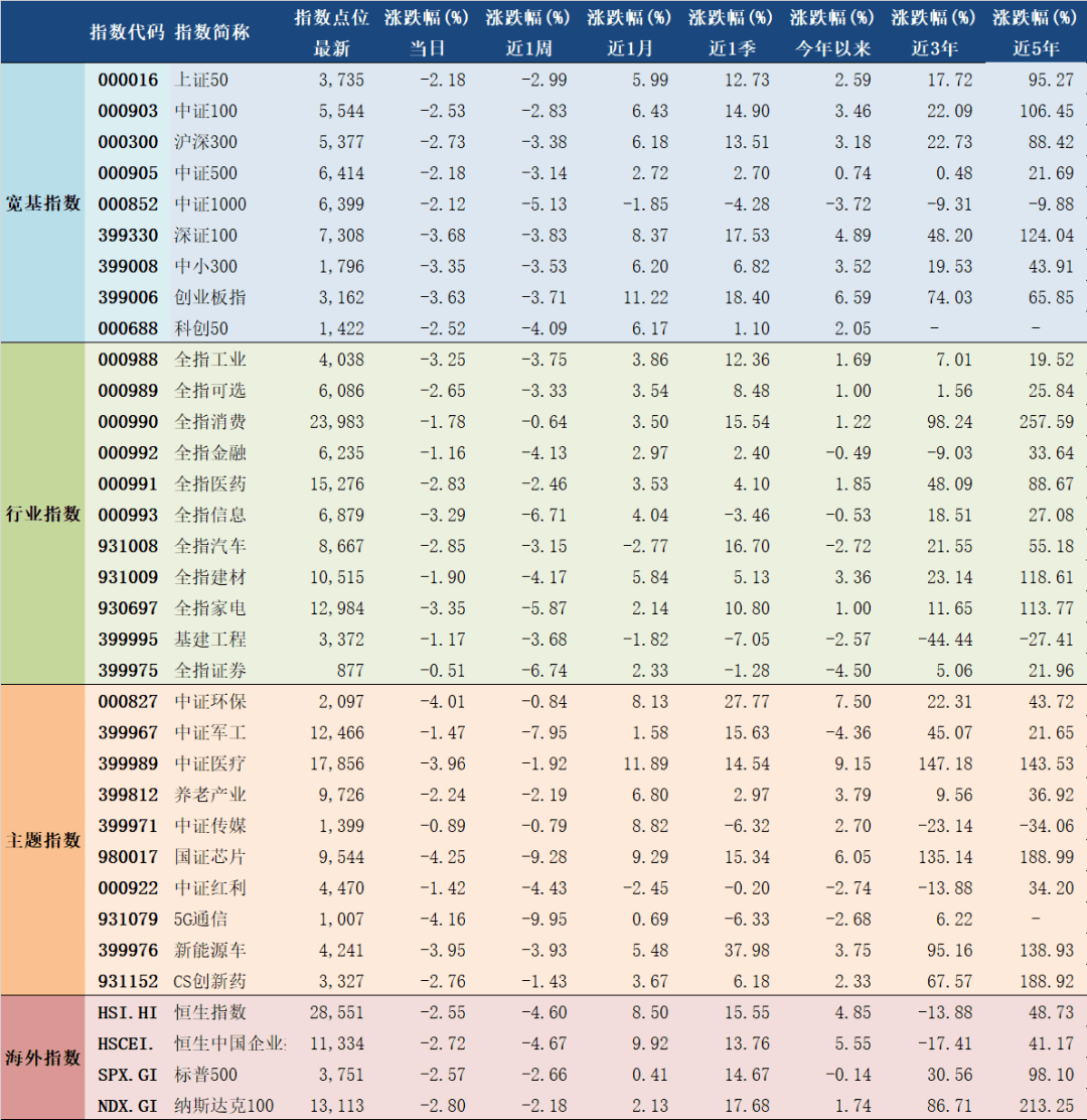2021年1月28日A股主要指数估值表_情况