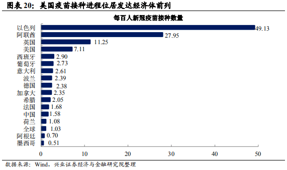 gdp存货投资(2)