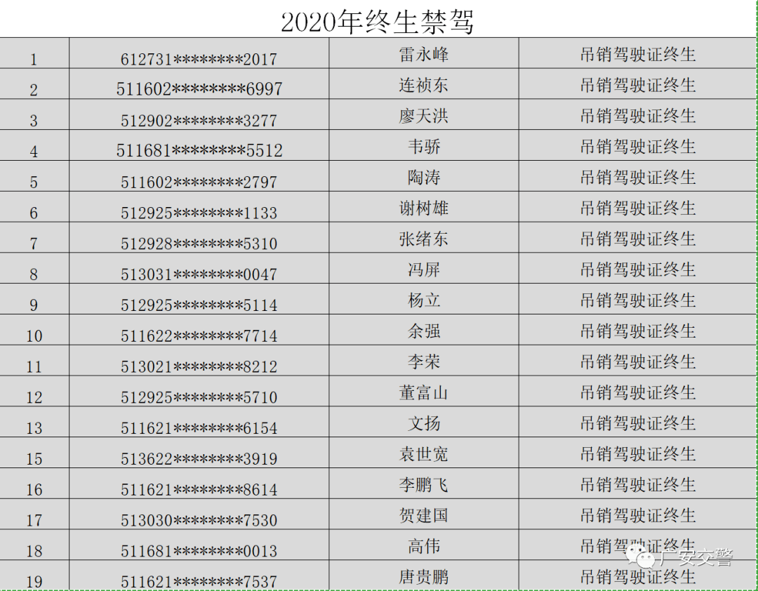 2020年广安区人口信息_广安区纪委唐登峰