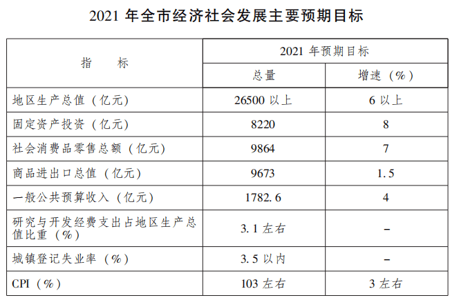 广州2021人均gdp(3)