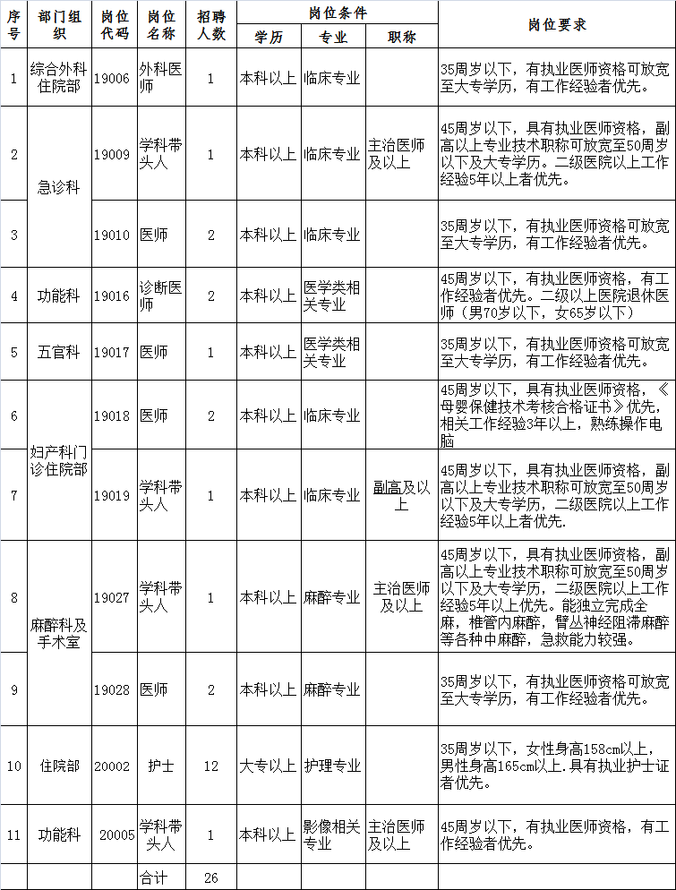 人口采集员_2020年上海普陀人口办人口信息采集员岗位招聘120人公告(3)