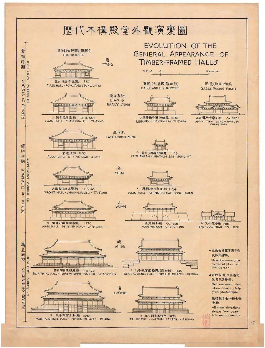 梁思成手绘,清华王南讲解,两代建筑人说透中国古建之美