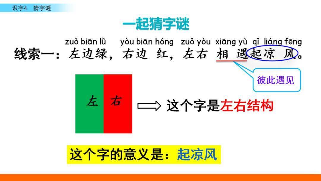 2020年度一年級下冊語文識字4猜字謎精講知識點課文分析提前學