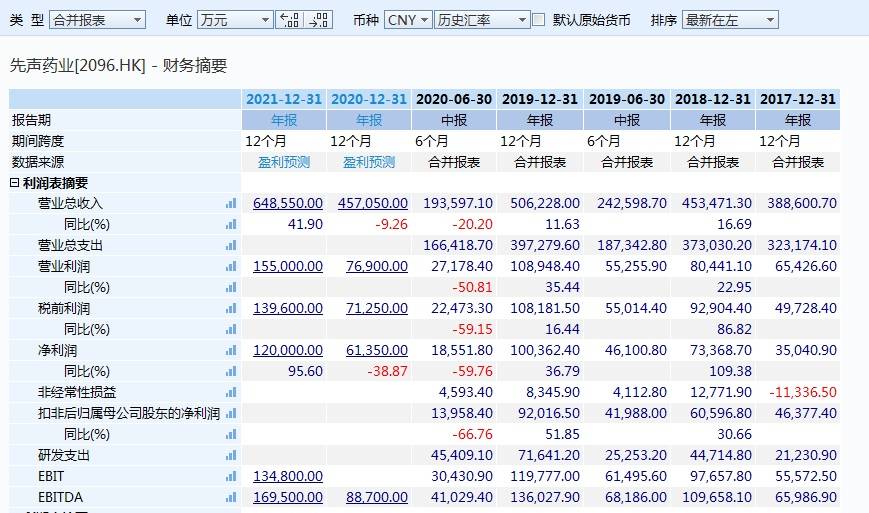 市场监管总局：先声药业滥用市场支配地位罚一亿