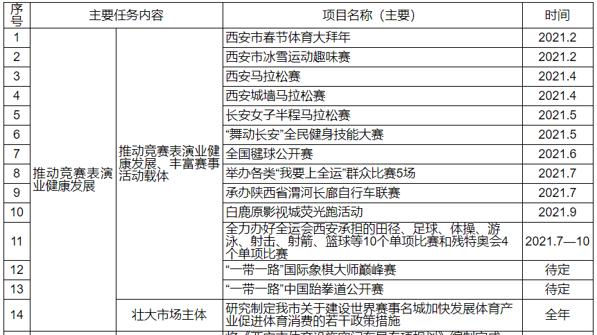 体育人口的标准_人口普查