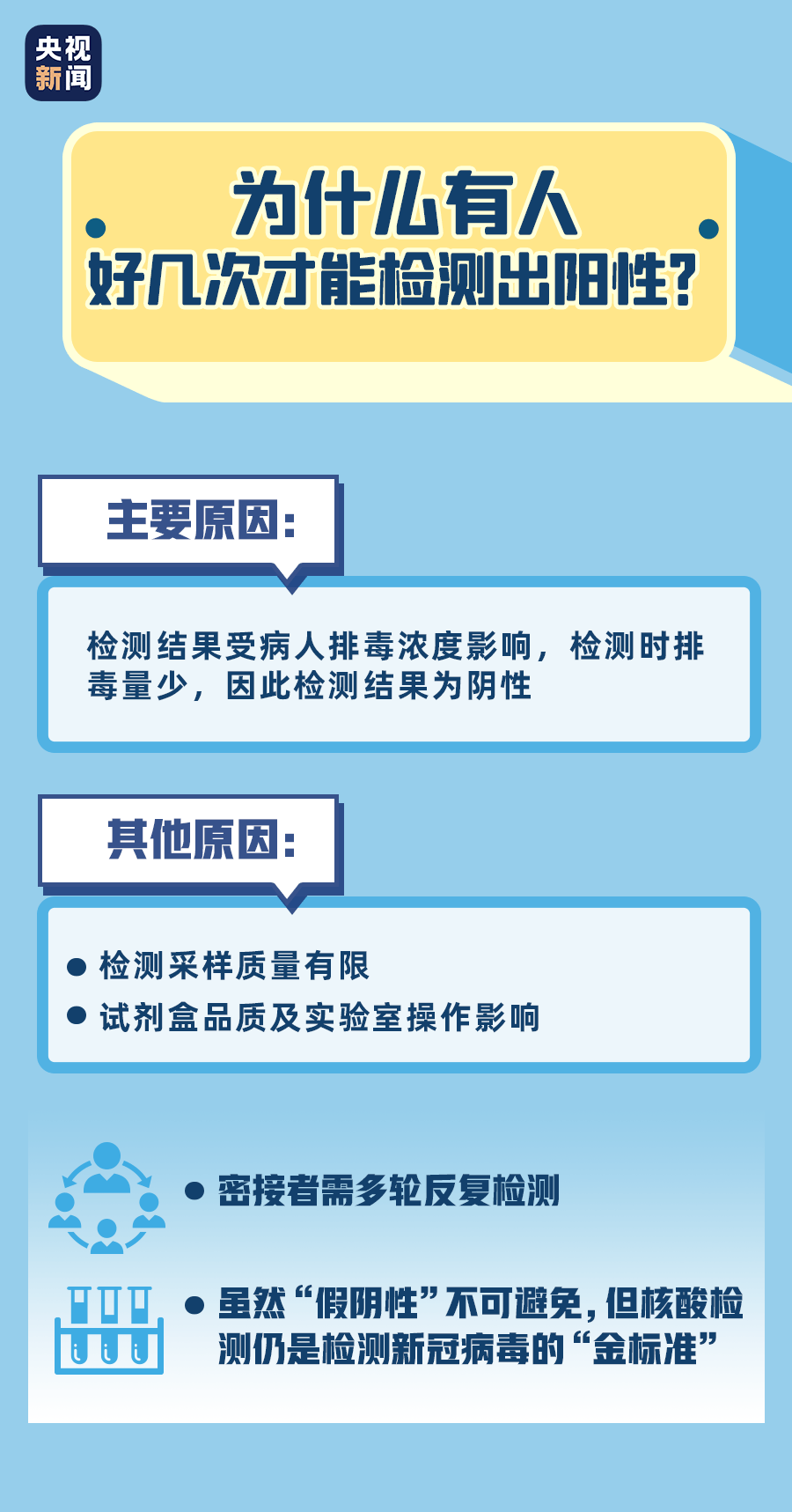 人口普查2020DNA取样_人口普查(3)