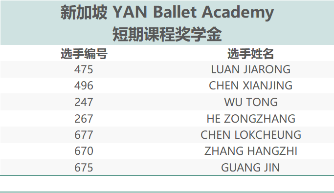 韩国舞蹈留学奖学金多少(韩国留学舞蹈专业有哪些热门大学)