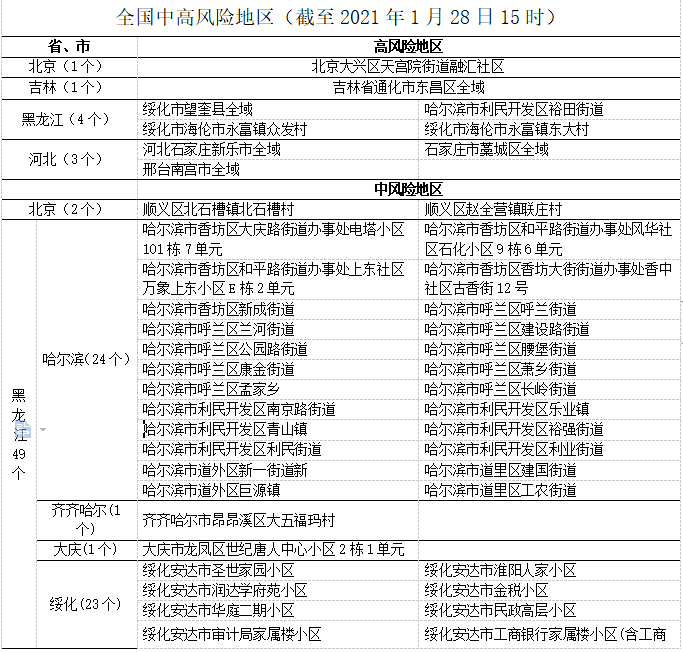 七台河现在人口多少_七台河人口分布图