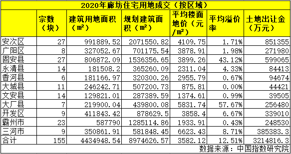 邯郸市武安2020年全年gdp_成语之都邯郸的2019年GDP出炉,在河北省内排名第几(3)