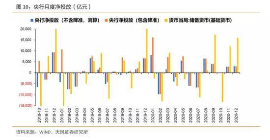 孙彬彬：资金面骤然变紧 央行行为导向有新变化？(图8)
