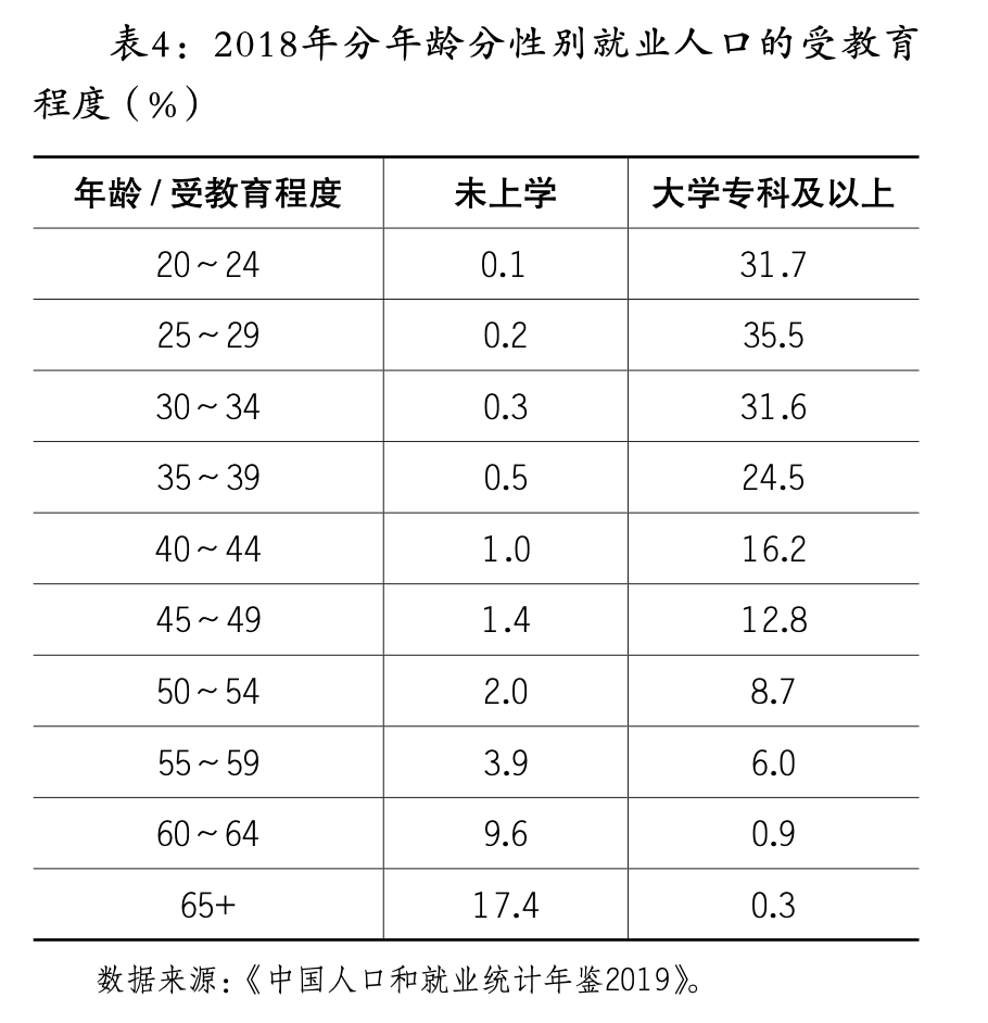 90后多少人口_90后你负债多少图片(3)