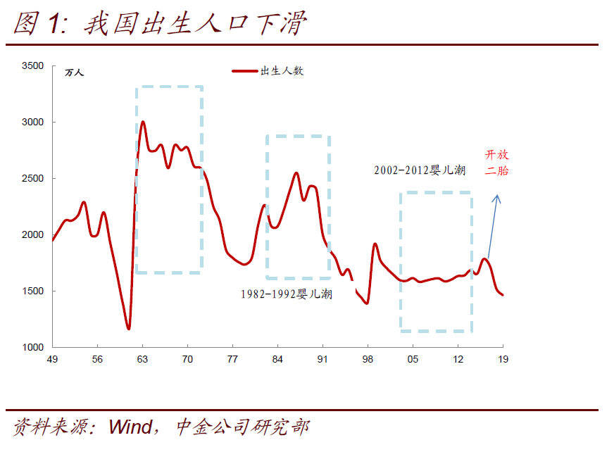 各省2020年出生人口_1985年各省人口(2)