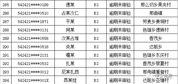 那曲人口多少_那曲这651人注意了