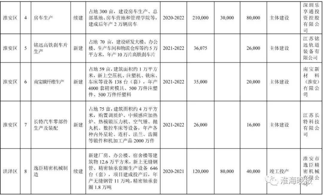 2021淮安涟水gdp_江苏42县最新经济实力排行榜 徐州排第1的居然是他,GDP相当于1座城