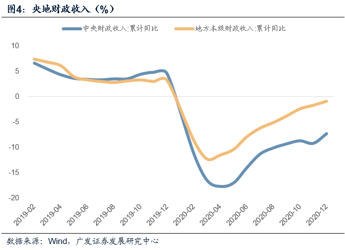 泸州GDP2020年一般公共_2020年江西各城市主要经济指标 GDP 财政收入 一般公共预算收入等(2)