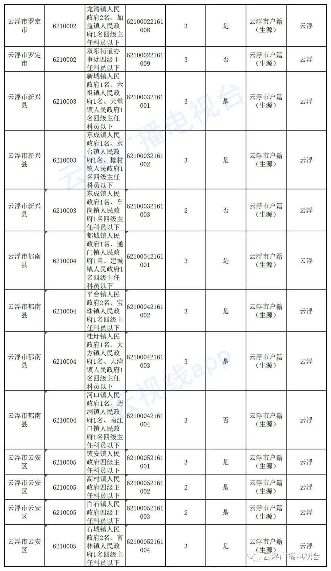 2021年东西部经济总量_手拿东西的图片