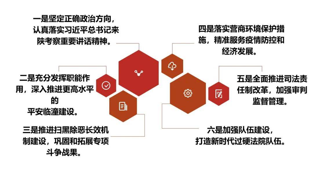 临潼人口多少2020_2020年临潼限行区域图