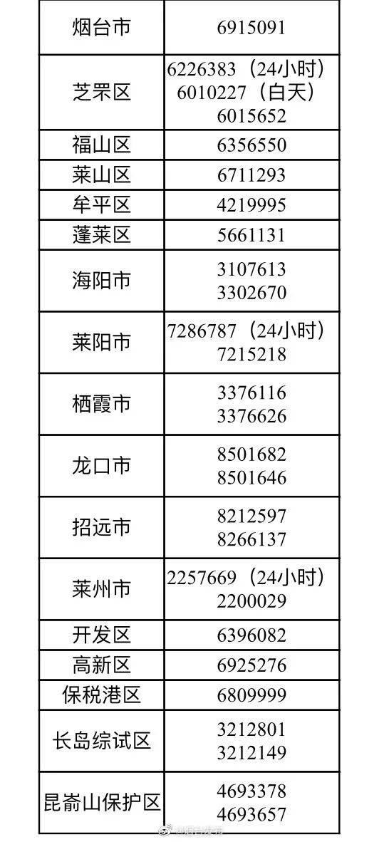 牟平人口_烟台的 新城 那么多,选哪个(3)