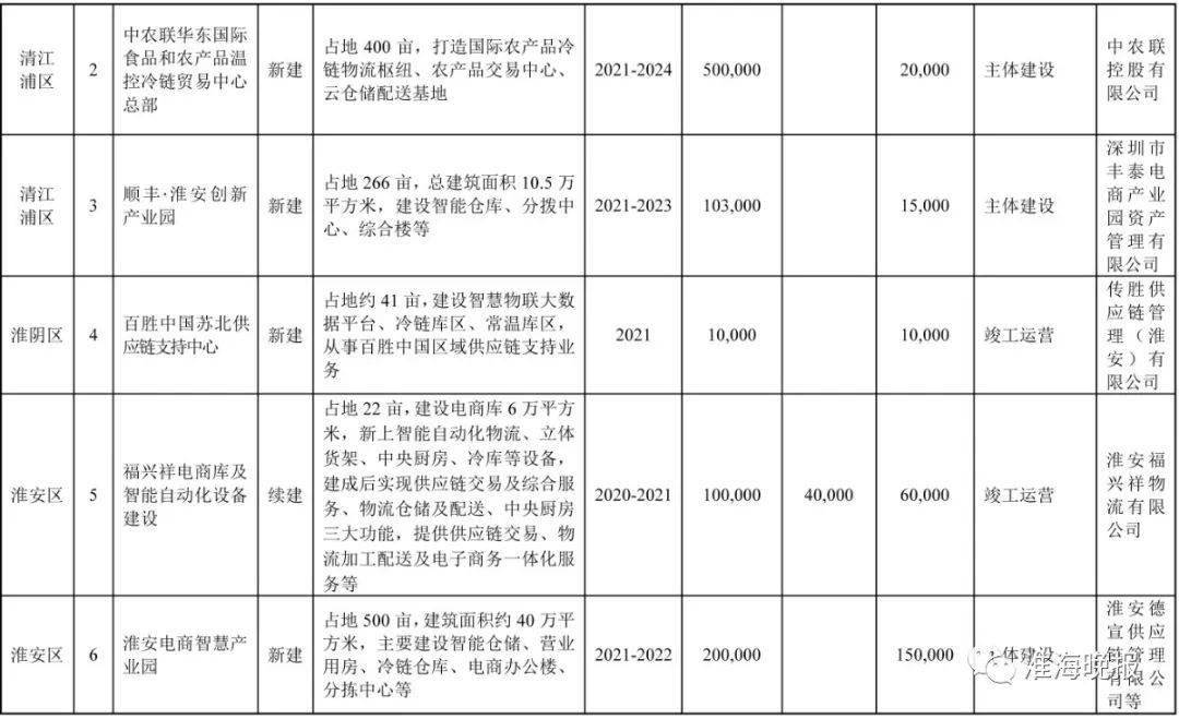 2021淮安涟水gdp_江苏42县最新经济实力排行榜 徐州排第1的居然是他,GDP相当于1座城(2)