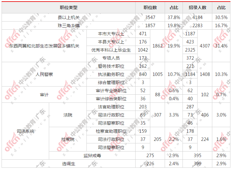 广东省外来人口占比2021_广东省地图(2)