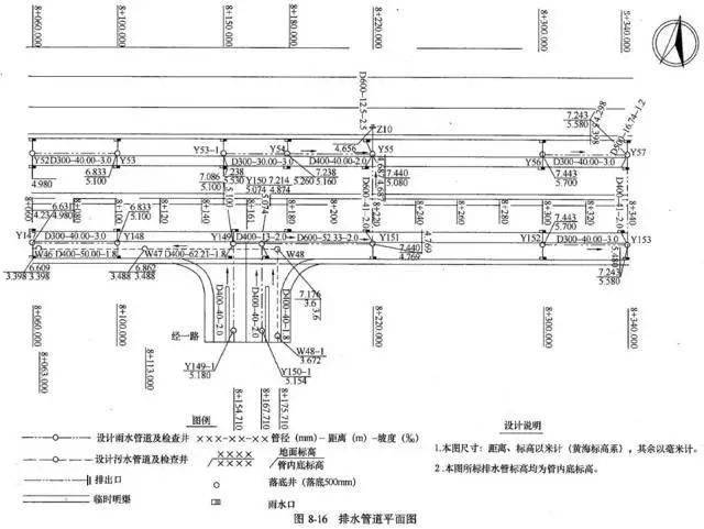 老师傅带你看懂市政管道工程图