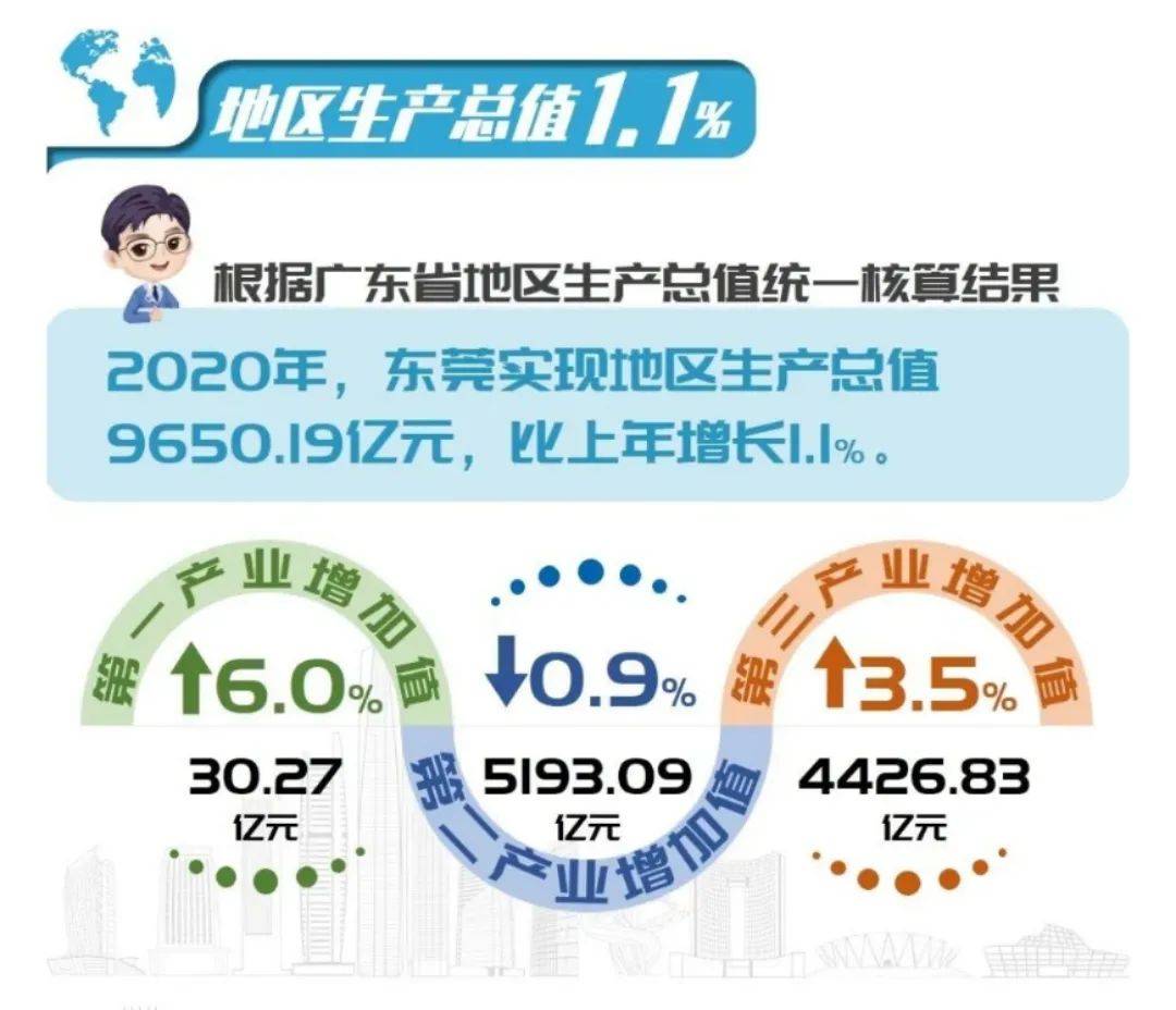 东莞gdp排名_定了!东莞未来5年发展目标:2025年GDP1.3万亿!