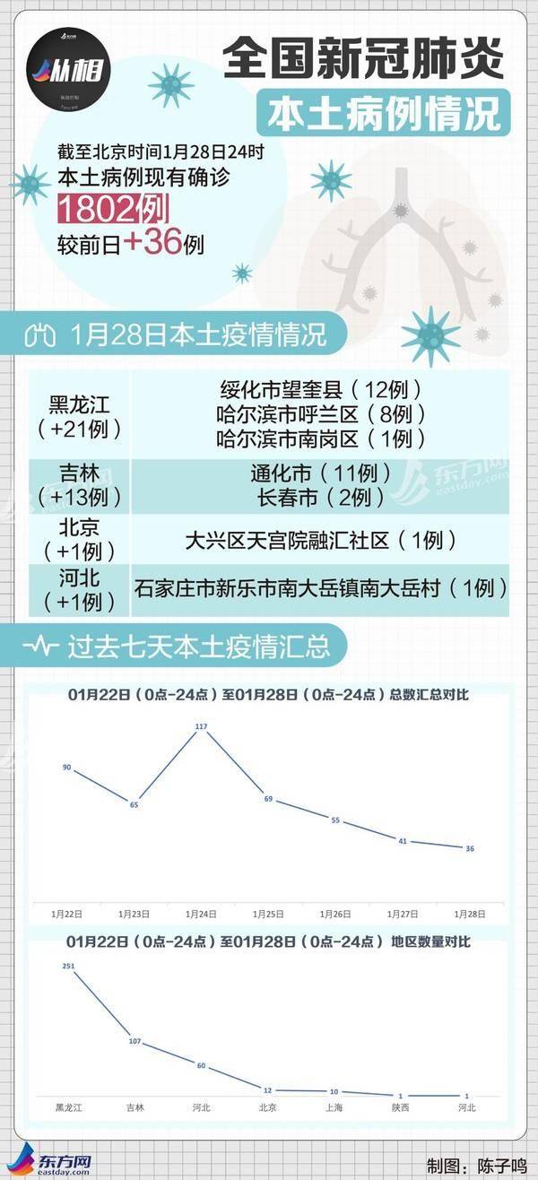 某市现有70万人口_每日一题 某市现有70万人,如果5年后城镇人口增加4 ,农村人口(2)