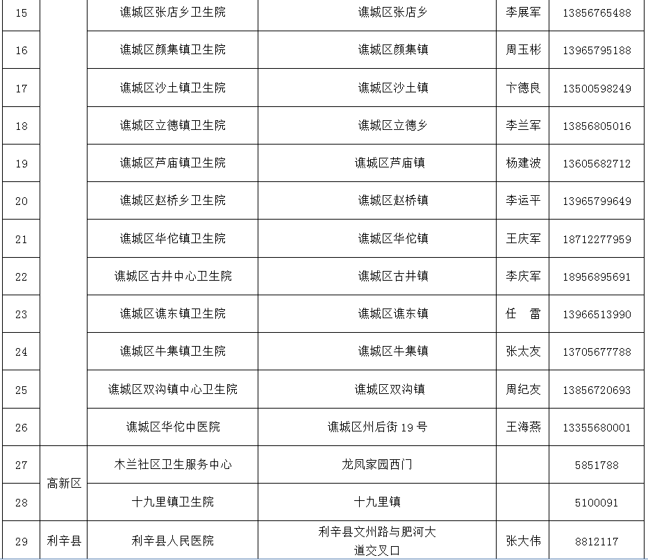 亳州人口有多少_亳州到底多少人 最新人口数据出炉,已达到这个数(2)