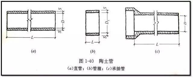 老师傅带你看懂市政管道工程图