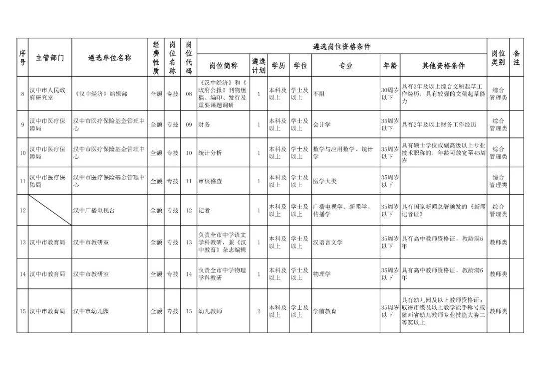 汉中人口2021_汉中人口密度图