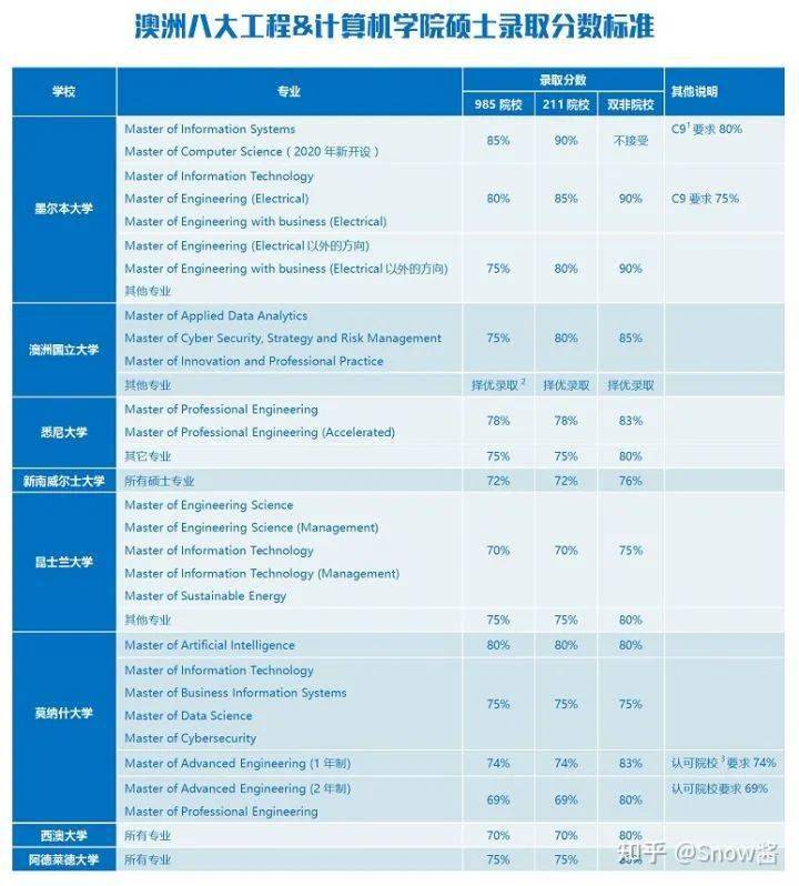澳洲计算机专业排名_澳洲龙虾(2)