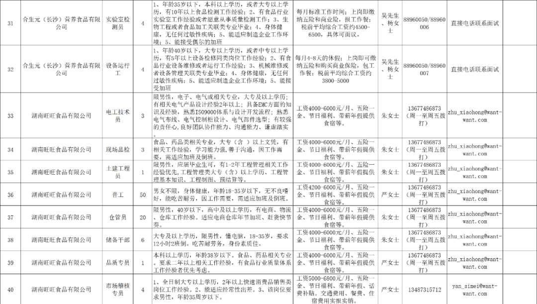 望城区2021年gdp与人口_2021年望城区就业援助月线上招聘会,招5491人