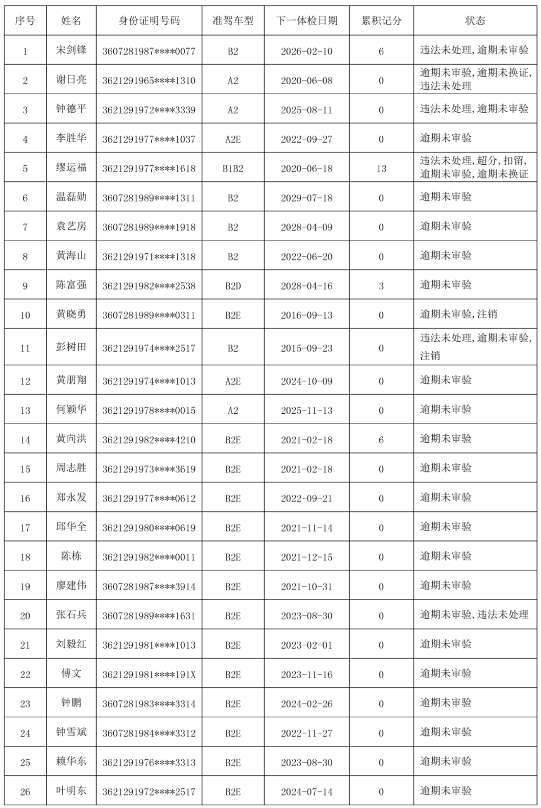 定南人口_关于定南县各镇人民政府 城市社区管委会2021年3月份审核确认新增最(2)