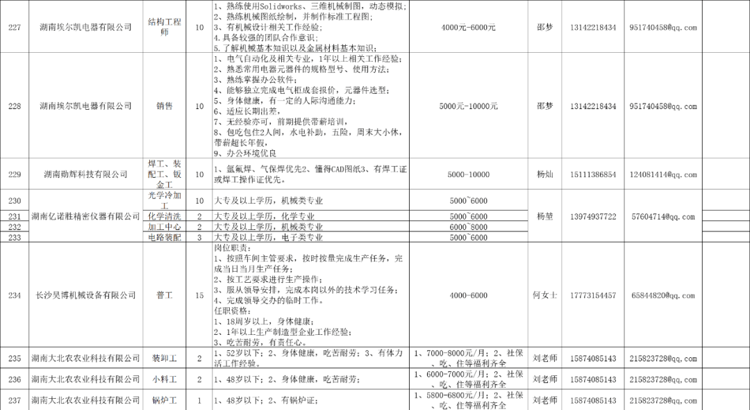 望城区2021年gdp与人口_2021年望城区就业援助月线上招聘会,招5491人