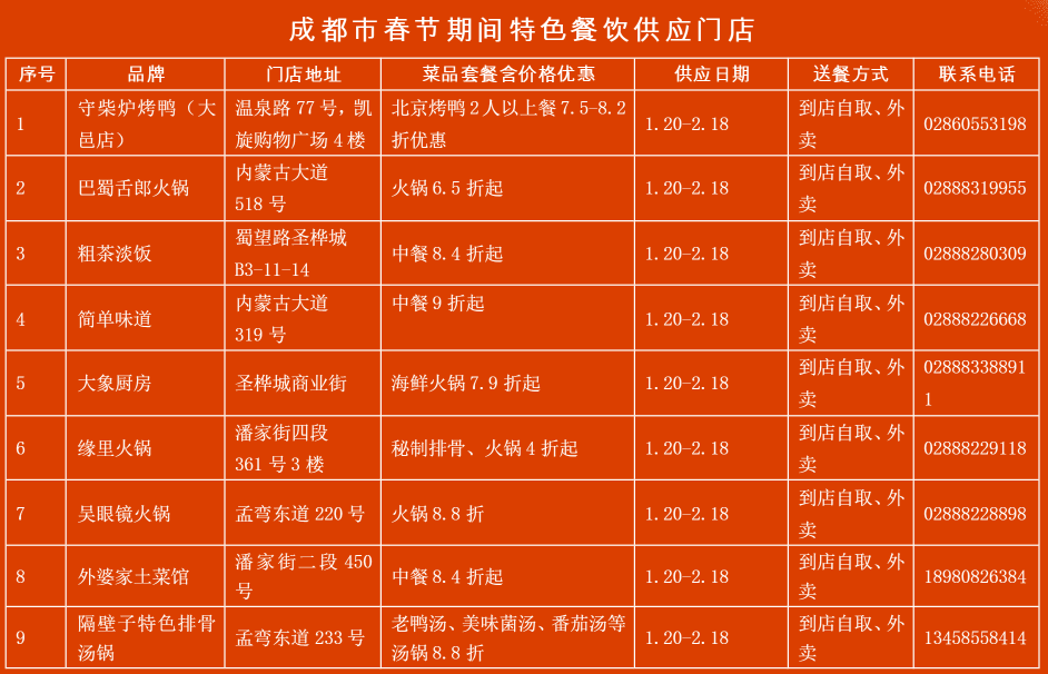 成都500家馆子实恵清单来啦～_餐饮