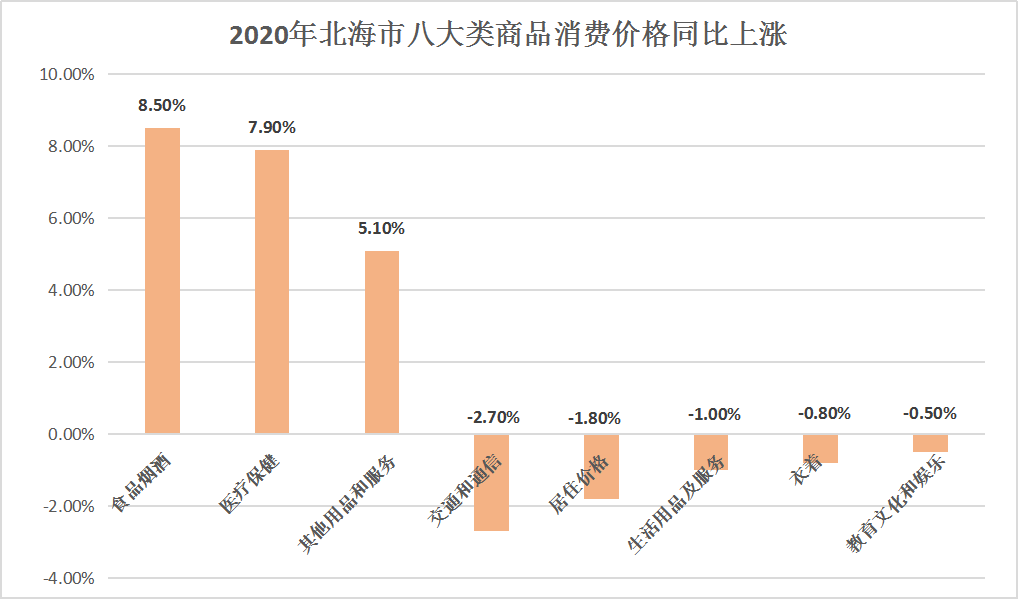 北海市GDP1276_2020北海GDP1276.91,负增长23.89亿(2)