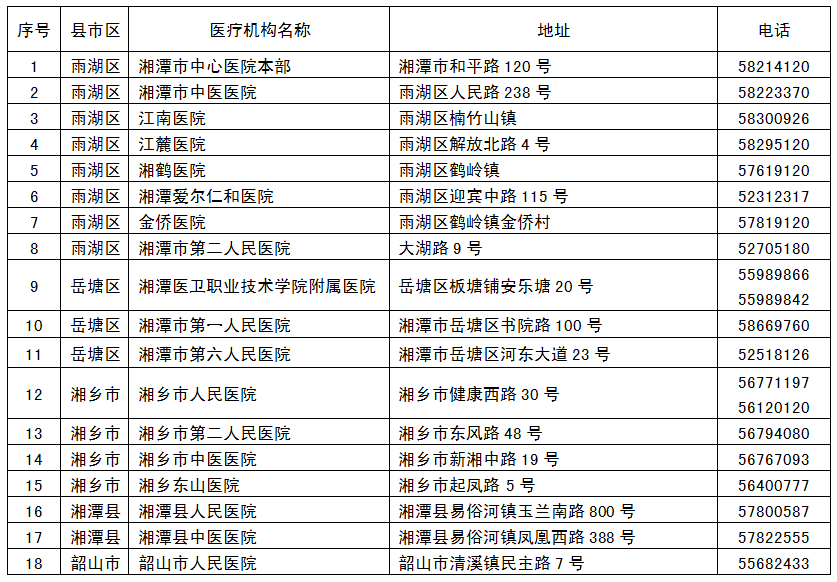 湖南湘潭市人口多少_湖南湘潭市是几线城市(2)