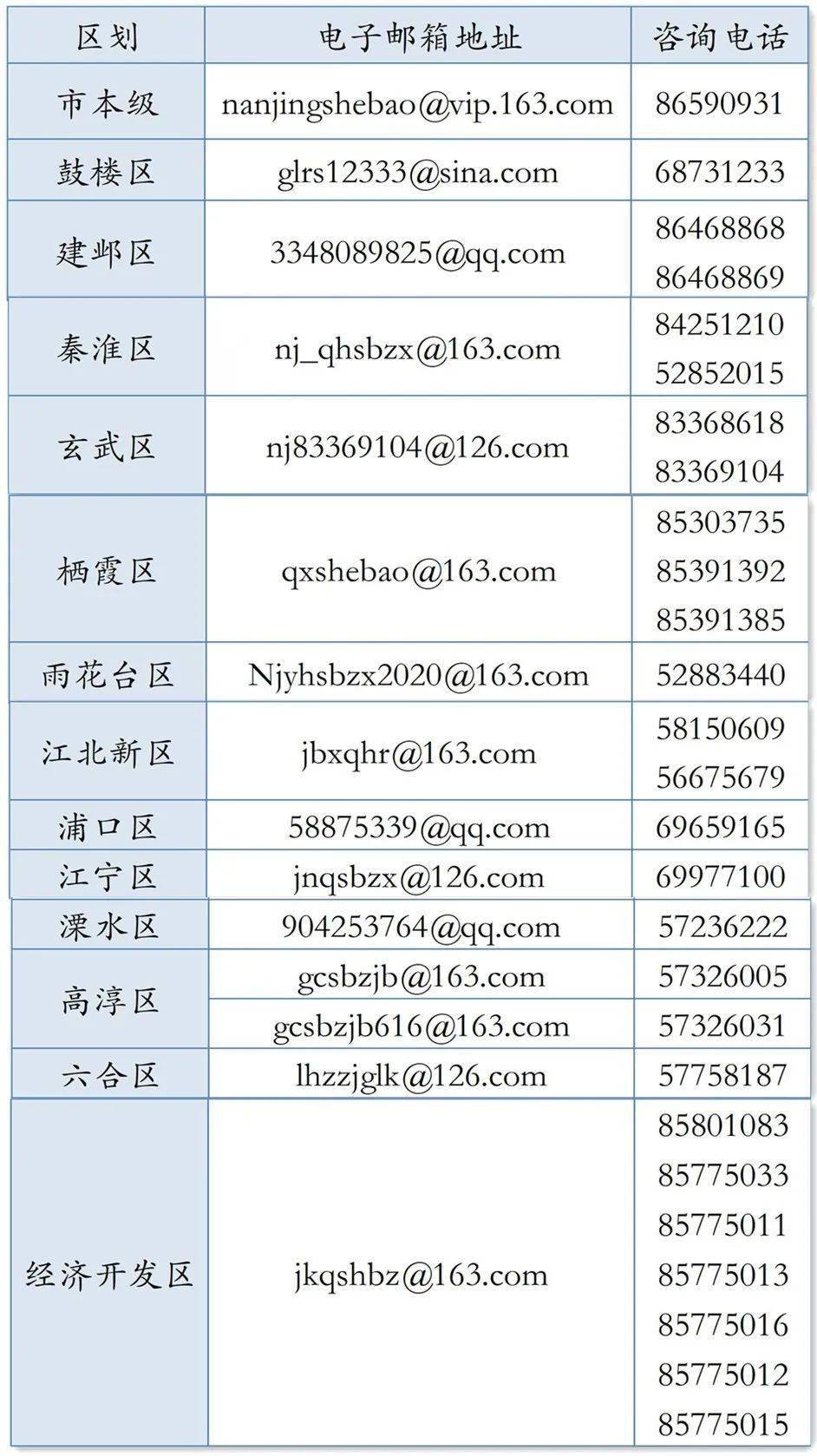 南京市人口2021总人数_南京市人口密度分布图