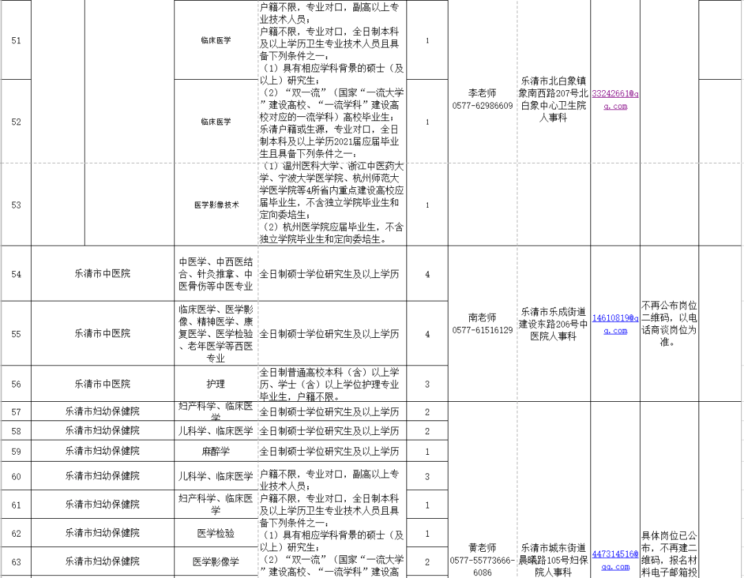 2021福建各市人口_福建人口密度图(2)