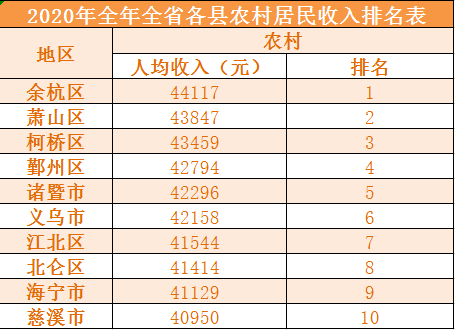 嘉兴 人均工资_嘉兴上河工资多少(2)