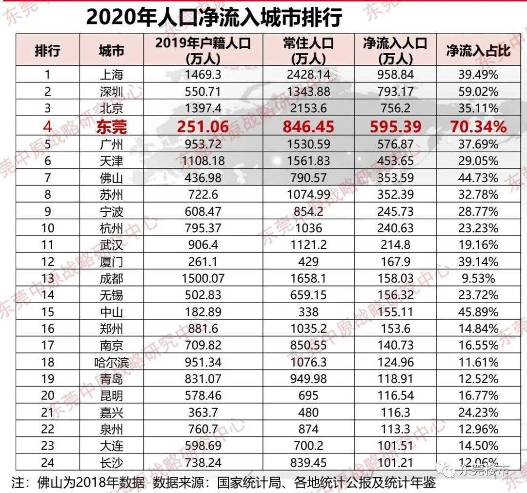 东莞gdp9650亿_2020年东莞各镇街gdp(3)