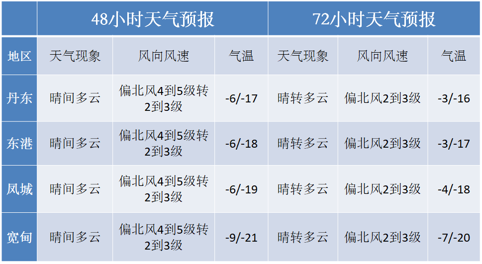 2021辽宁抚顺市gdp公布_18省份公布一季度GDP增速 这6个省市跑赢全国,湖北暂列第一(3)