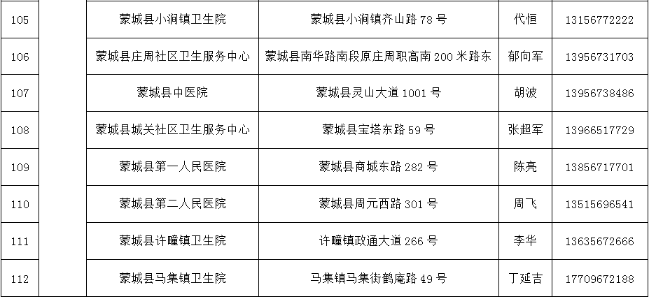 上门普查核酸人口_人口普查(2)