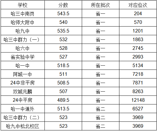 齐齐哈尔二0一九gdp是多少_9 贵州上半年GDP增速位居全国前列(2)