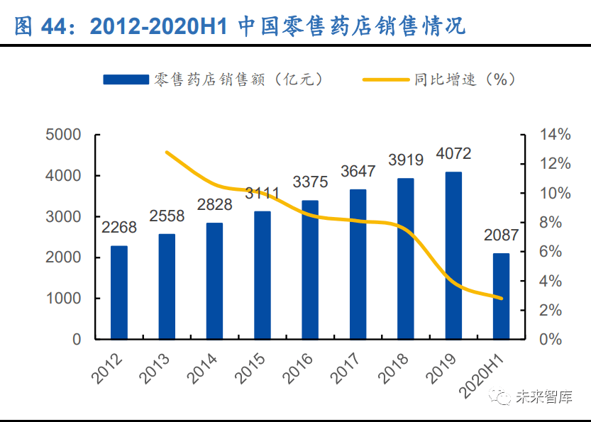 云南医药行业GDP占比_行业报告 中国医药行业研究报告