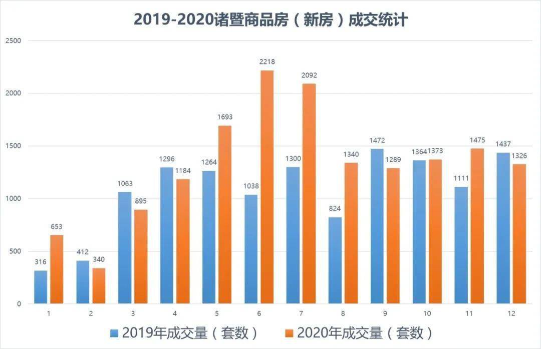 诸暨2020GDP1361_2020诸暨最新规划图(2)