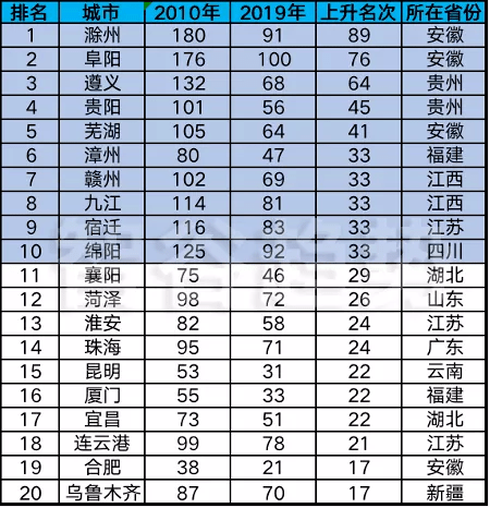 合肥2020年gdp_近二十年合肥、南昌两市GDP比较:从落后100多亿反超到4000多亿