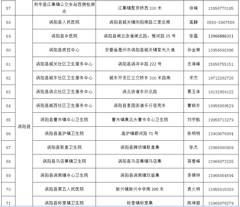 利辛人口_2030年利辛是这样的 来看看......(3)